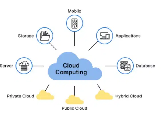 cloud computing details