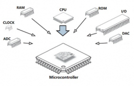 microcontroller